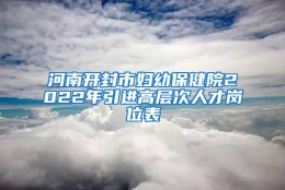 河南开封市妇幼保健院2022年引进高层次人才岗位表