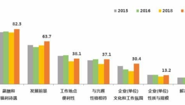 北上广不受大学毕业生待见了么？数据啪啪打脸：非沪籍毕业生留沪意愿高涨