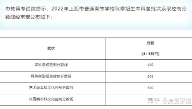 2022上海高考本科线和成绩分布表出炉！本科上线36413人