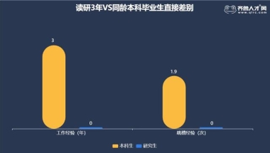 闪电指数｜调查数据揭秘本硕毕业生就业差别：研究生3年薪酬赶超同龄本科生