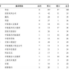 清华北大毕业生都去哪工作了？文都考研小编来告诉你