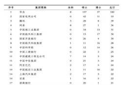 清华北大毕业生都去哪工作了？文都考研小编来告诉你