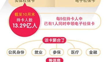 2021年社保将全国联网，多地缴纳社保不能办理上海积分、落户！