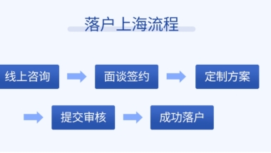 闵行居转户落户办理流程 上海华孚教育信息咨询供应