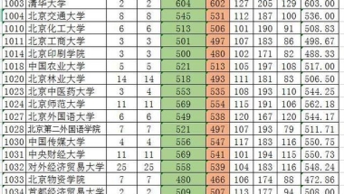 「新疆」2022年新疆高考录取普通（文史类）本科一批投档分数线