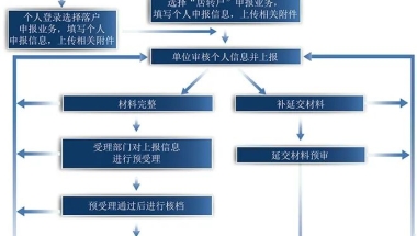 2022年松江区居转户全流程及材料清单指南！