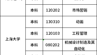 2022年上海自考本科院校及专业一览表