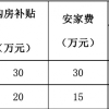 洛阳师范学院2022年高层次人才引进政策及计划