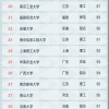地方高校百强榜：南科大居首、上海大学第2、苏州大学第3