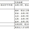 深圳海归落户政策解析（深圳市级补贴+区级补贴申请）