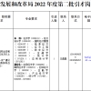 2022年甘肃定西通渭县发展和改革局引进急需紧缺人才公告