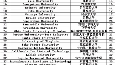 哈佛耶鲁都排不上前十 ｜ U.S. News 2020 全美最佳本科教育排行榜