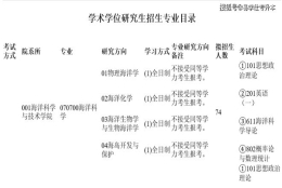 多所院校不收同等学力考生，专科生想考研，越来越难了！