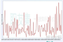 我现在是自考本科学历，学的是人力资源管理专业，如果靠这个学历去找工作，企业单位认可吗？