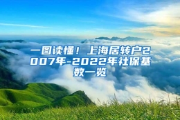 一图读懂！上海居转户2007年-2022年社保基数一览