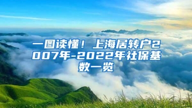 一图读懂！上海居转户2007年-2022年社保基数一览