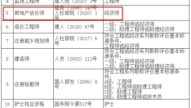 取得房地产估价师证书办理上海居转户符合“中级职称”条件要求