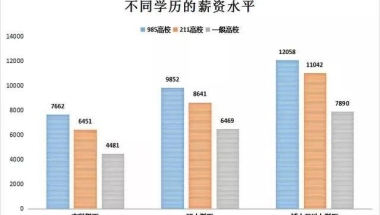 考研真的对找工作有帮助吗？本科学历不佳需要考研才能找到好工作吗？