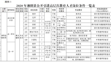 16个名额，带编制！湘阴公开引进高层次教育人才啦，速来报名……