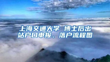 上海交通大学 博士后出站户口申报、落户流程图