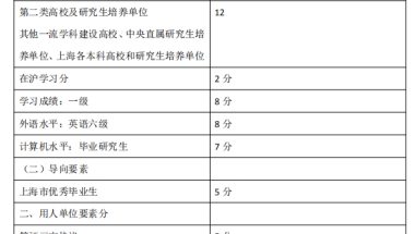 华政研究生如何优雅地落户上海，学长攻略大放送！