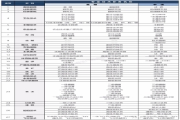 2021上海居转户｜完整版27类中级、高级职称清单！人社局职称评定官方答疑！