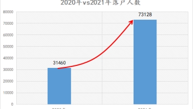 最近上海的人才引进，为何这么狠？