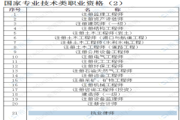 2020年上海居转户认可哪些职称？