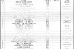 2020年11月，上海居转户公示人数单月持续升高：2180人！