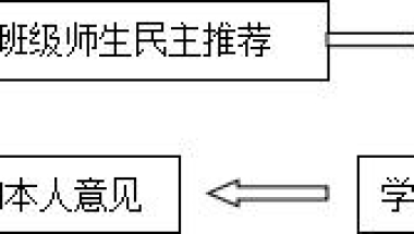 上海市实验学校西校2018初三毕业推荐生工作方案