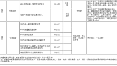 积分落户分数预测,2022年下半年公布名单时间与最低分公布时间预计分数线