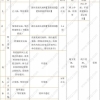 上海居转户启用一网通办落户流程，在这就能查到！