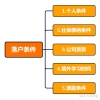 留学生落户之后再出国留学，回国后还能再落一次户口吗？