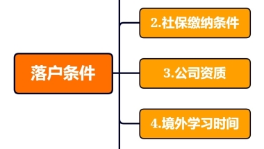 留学生落户之后再出国留学，回国后还能再落一次户口吗？