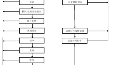 2021年上海居转户办理有哪些地方放宽了？附居转户审核流程