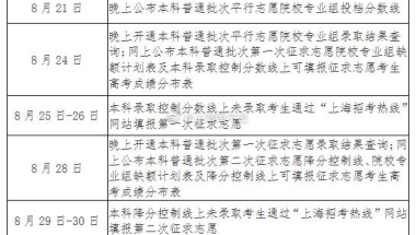 上海本科普通批次招录明日启动，551所院校参与【附录取详细日程】