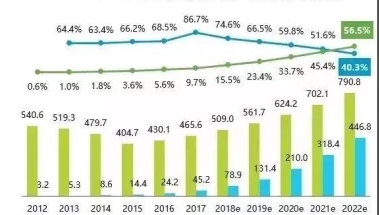 高考错过了，你还认为自考本科学历是鸡肋吗？