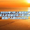 2021年7月上海居转户及人才引进公示人数分析！总落户人数13520人