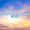 2009年上海人才引进公示左强