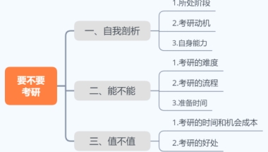 本科毕业要不要直接考研？