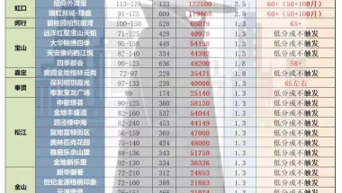 2022上海结婚买房，首付400W，预算800w以内，希望离地铁近一点，积分64，买新房还是二手？