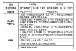 生活、租房补贴怎么申领？2021高校毕业生在杭就业创业最新指南