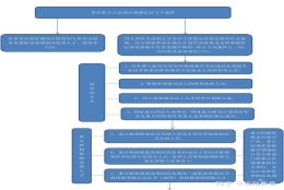 图解《上海市引进人才申办本市常住户口办法》