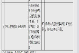 2022年天津积分落户注意必须要有个税!