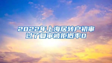 2022年上海居转户初审过了复审被拒概率0