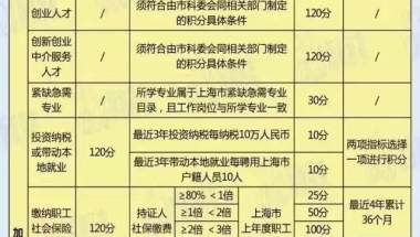 上海居转户低社保补个税落户全过程