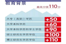 上海积分120分细则学历要求！学历审核要求有哪些？