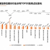 报告：半导体行业更“青睐”高校应届生 更愿自主培养人才