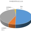 中国本科率有多少？本科学历有哪几种？本科学历有优势吗？