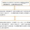 关于做好2022届毕业生户口迁移相关工作的通知